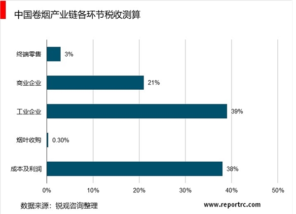 2020电子烟行业市场发展趋势分析，国内监管渐行渐近渐行渐紧