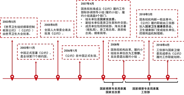 2020电子烟行业市场发展趋势分析，国内监管渐行渐近渐行渐紧