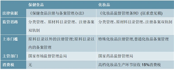 2020电子烟行业相关政策及监管方向