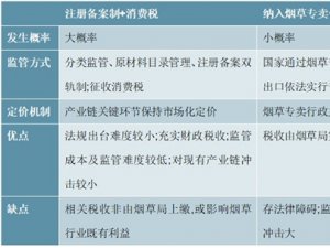 2020电子烟行业相关政策及监管方向