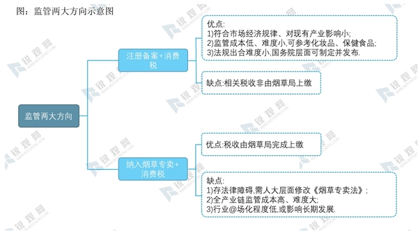 2020电子烟行业相关政策及监管方向