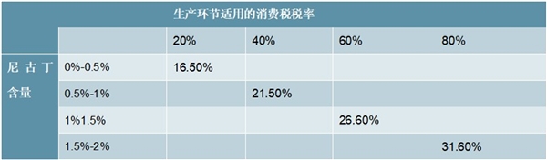 2020电子烟行业相关政策及监管方向