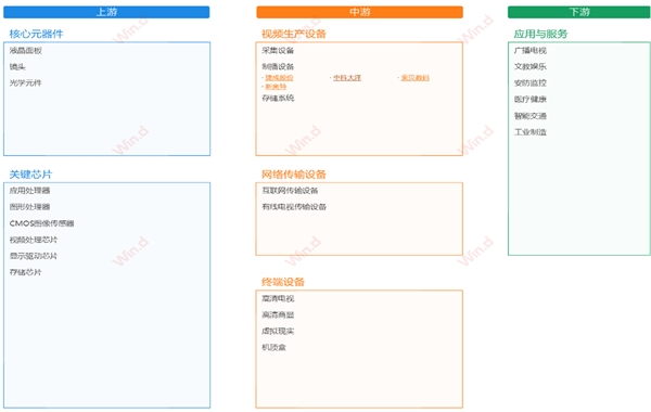 2020超清视频行业市场发展趋势分析，政策鼓励&市场推动超高清渗透率有望快速增长