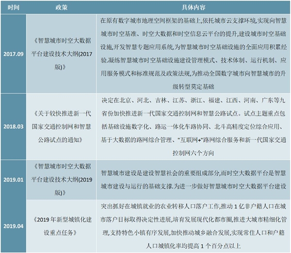 2020全国关于智慧城市政策汇总及解读