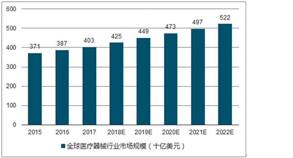 2020医疗器械产业链及行业市场情况分析