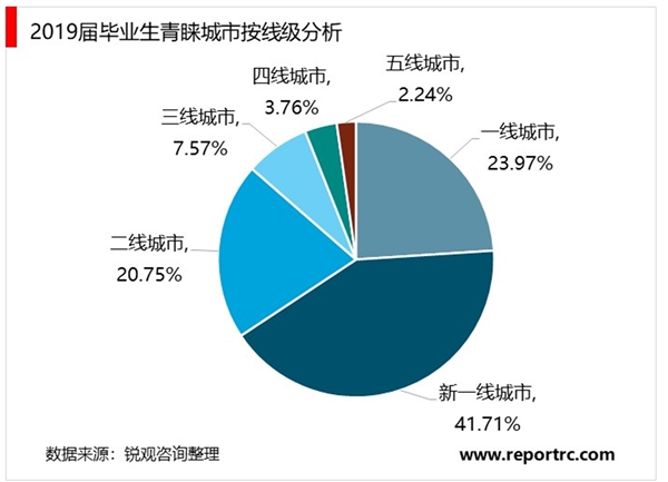 2020在线教育行业市场现状分析，投资市场依旧火热