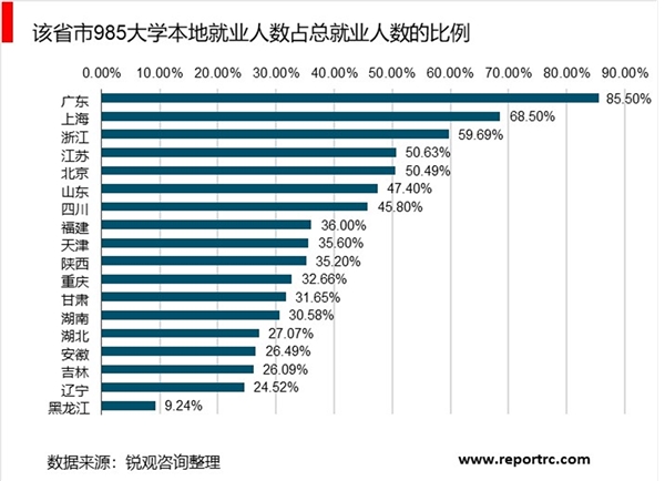 2020在线教育行业市场现状分析，投资市场依旧火热