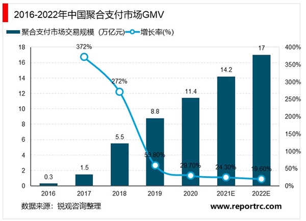 2020聚合支付行业市场发展趋势分析，利好政策相继出台行业前景可观