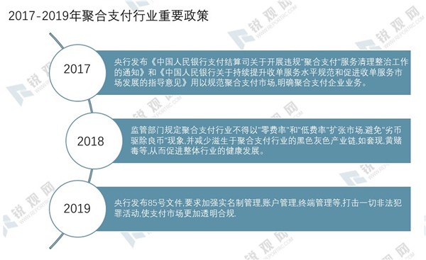 2020聚合支付行业市场发展趋势分析，利好政策相继出台行业前景可观