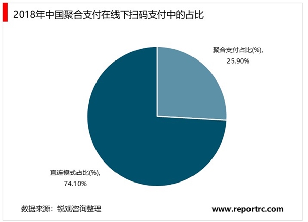 2020聚合支付行业市场发展趋势分析，利好政策相继出台行业前景可观