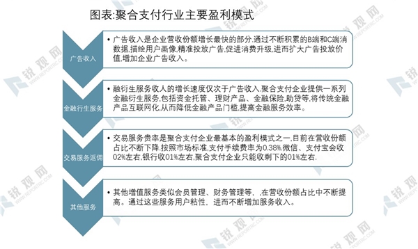 2020聚合支付行业市场发展趋势分析，利好政策相继出台行业前景可观