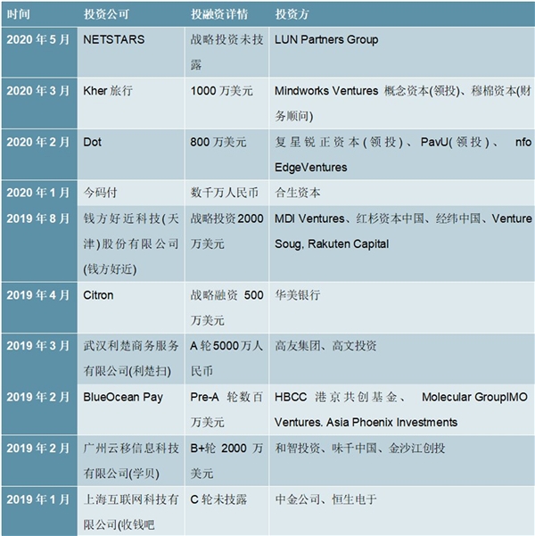 2020聚合支付行业市场发展趋势分析，利好政策相继出台行业前景可观