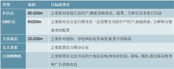 2020冷链物流行业市场发展发展趋势分析，行业巨头争相布局冷链物流行业前景可期