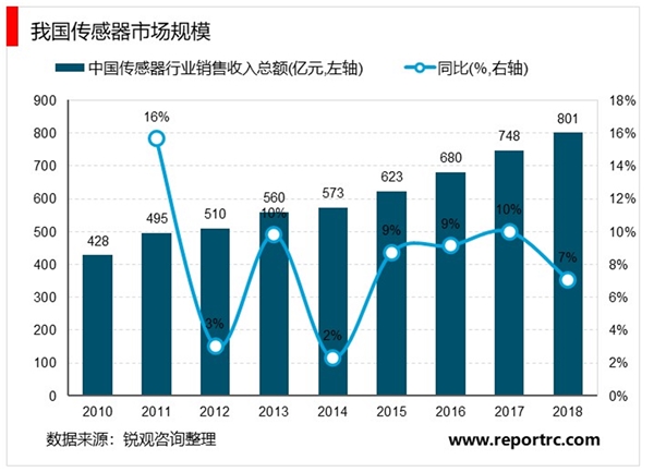 2020物联网行业市场现在及行业发展前景分析，领军企业纷纷构建开放的物联网平台构建物联网