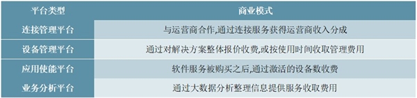 2020物联网行业市场现在及行业发展前景分析，领军企业纷纷构建开放的物联网平台构建物联网