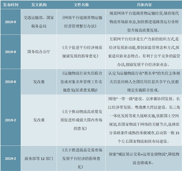 2020互联网+汽车物流相关政策及行业主要发展规划解读