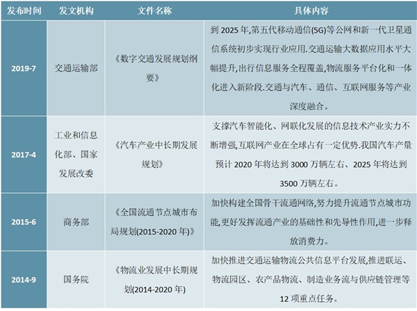 2020互联网+汽车物流相关政策及行业主要发展规划解读