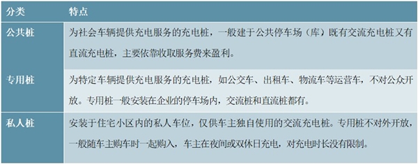 2020充电桩市场发展趋势分析，新基建赋予充电桩以智慧模式行业有望实现数字化转型