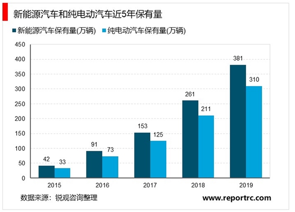 2020充电桩市场发展趋势分析，需求与政策共振驱动行业加速发展