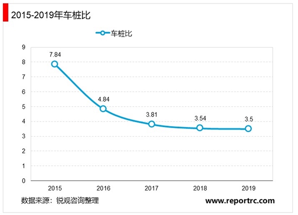 2020充电桩市场发展趋势分析，需求与政策共振驱动行业加速发展