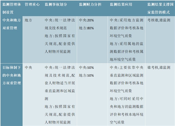 2020水质监测行业市场发展趋势分析，治水需求快速释放水质监测市场未来可期