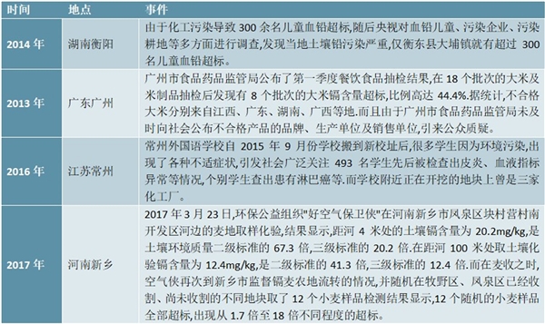 2020环保行业相关主要政策梳理