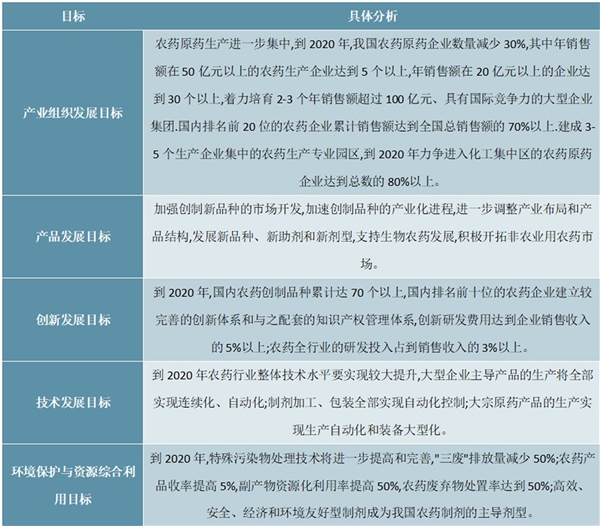 2020生物农药行业相关政策及解读