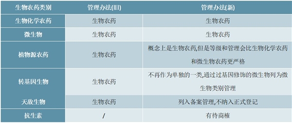 2020生物农药行业相关政策及解读