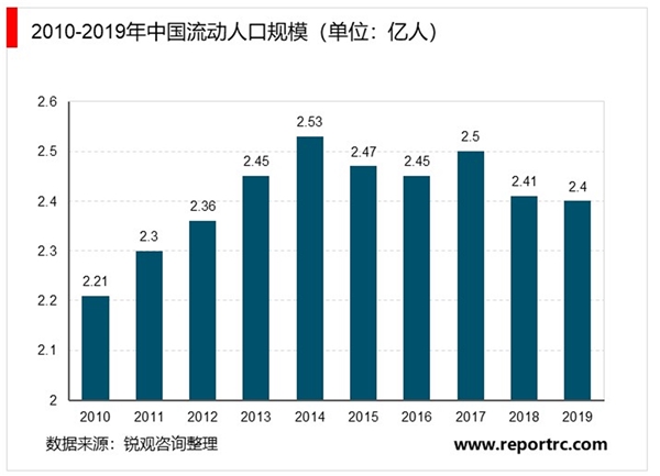 2020长租公寓行业市场发展趋势分析，长租公寓逐渐得到政策和资本追捧