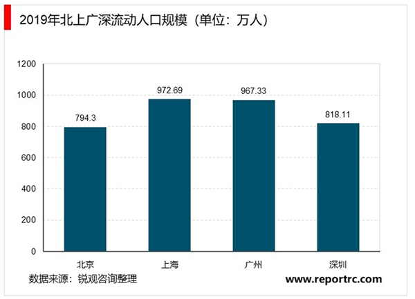 2020长租公寓行业市场发展趋势分析，长租公寓逐渐得到政策和资本追捧