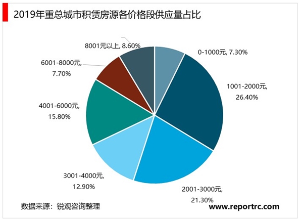 2020长租公寓行业市场发展趋势分析，长租公寓逐渐得到政策和资本追捧