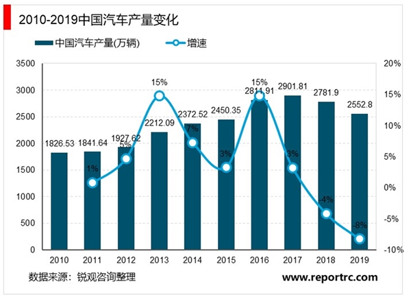 2020高性能钕铁硼行业市场发展趋势分析，新能源汽车行业高速发展驱动钕铁硼需求增长