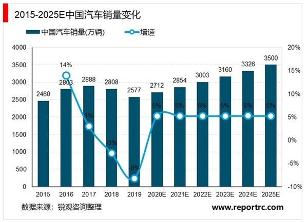 2020高性能钕铁硼行业市场发展趋势分析，新能源汽车行业高速发展驱动钕铁硼需求增长