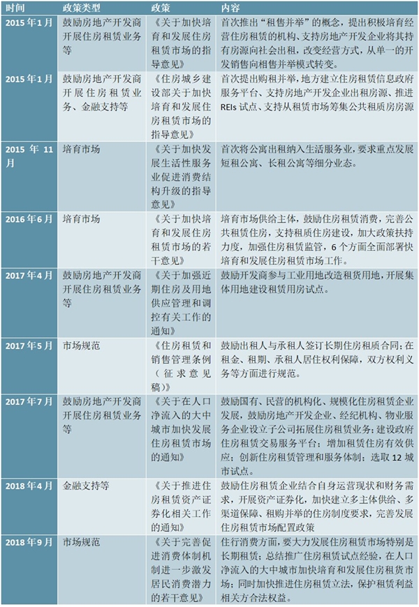 2020中央发布的有关住房租赁相关政策汇总及解读