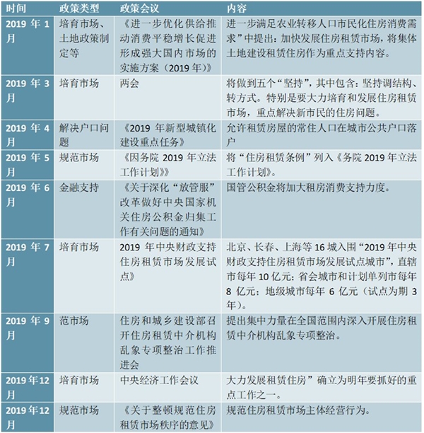 2020中央发布的有关住房租赁相关政策汇总及解读