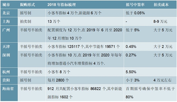 2020汽车行业相关消费刺激政策梳理