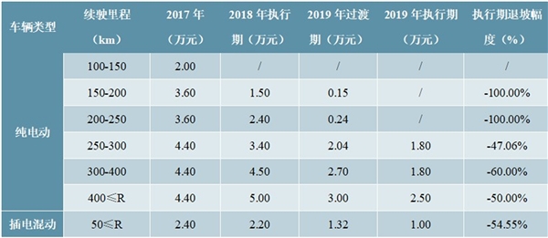 2020汽车行业相关消费刺激政策梳理