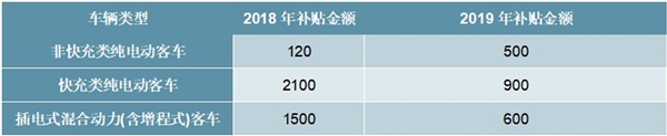 2020汽车行业相关消费刺激政策梳理