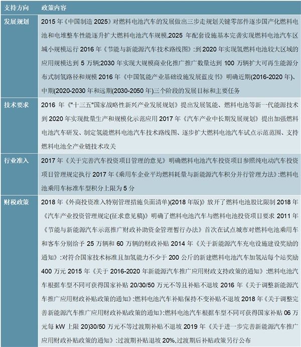 2020燃料电池行业市场发展趋势分析燃料电池产业前景广阔，螺杆空压机有望成为新增长点