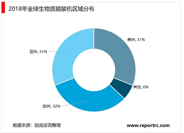 2020生物质能行业市场发展趋势分析，生物质潜力大逐渐走出低谷行业整合加速