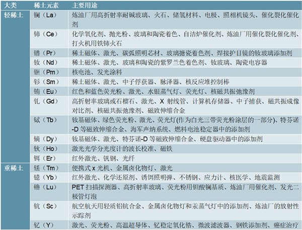 2020稀土行业市场竞争格局分析，我国稀土矿开采及冶炼分离水平全球领先