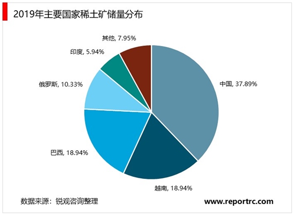 2020稀土行业市场竞争格局分析，我国稀土矿开采及冶炼分离水平全球领先