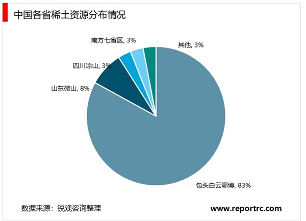 2020稀土行业市场竞争格局分析，我国稀土矿开采及冶炼分离水平全球领先