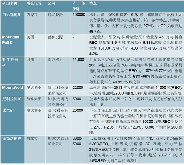 2020稀土行业市场竞争格局分析，我国稀土矿开采及冶炼分离水平全球领先