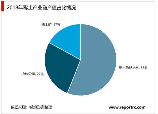 2020稀土功能材料行业市场发展趋势分析，稀土功能材料将迎来黄金发展期