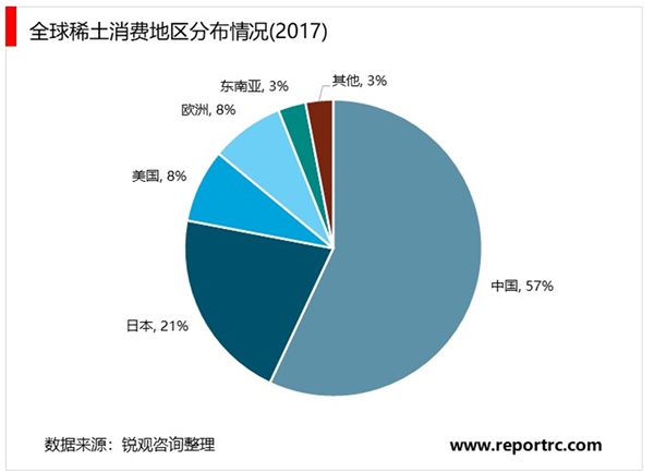 2020稀土功能材料行业市场发展趋势分析，稀土功能材料将迎来黄金发展期