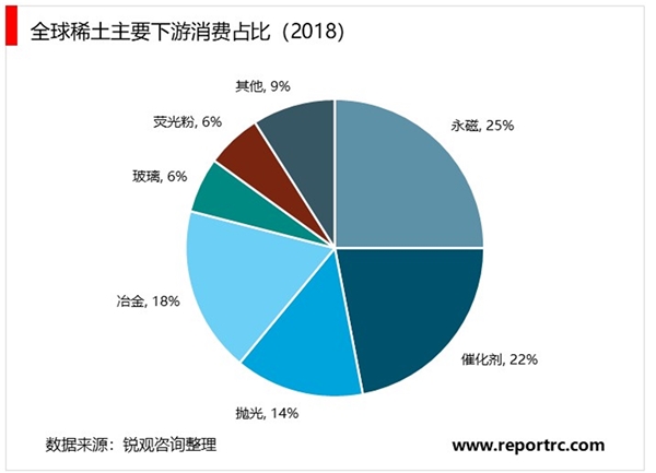2020稀土功能材料行业市场发展趋势分析，稀土功能材料将迎来黄金发展期