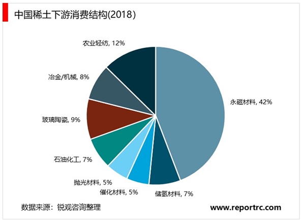 2020稀土功能材料行业市场发展趋势分析，稀土功能材料将迎来黄金发展期
