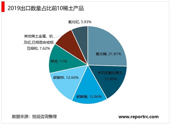 2020稀土行业市场发展趋势分析，出口管控趋严稀土战略价值有望重估
