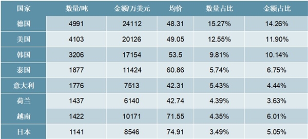 2020稀土行业市场发展趋势分析，出口管控趋严稀土战略价值有望重估